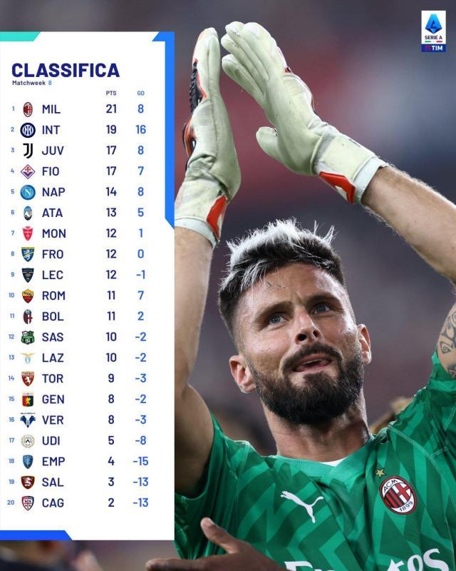 【观察】意甲告别独霸见群雄，争冠还看“御三家”？